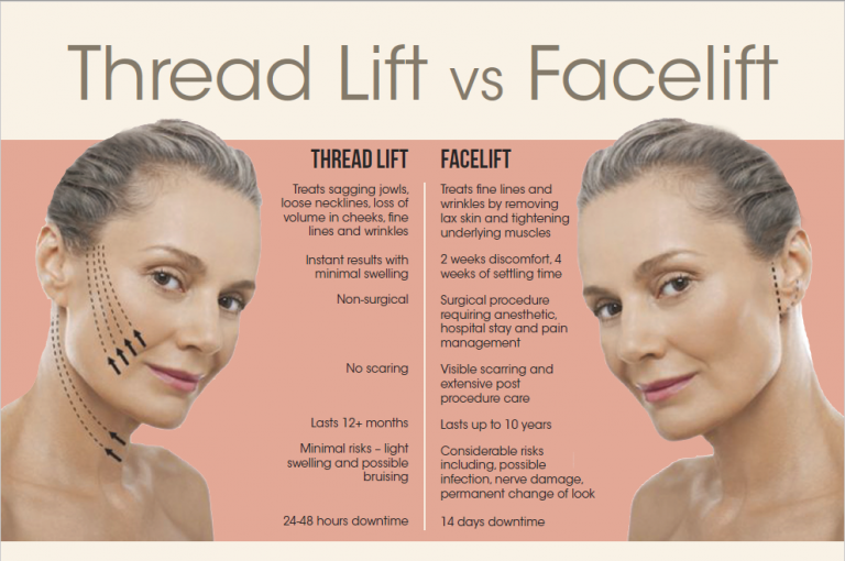 The 30 minute Facelift One of Hollywood’s Biggest Secrets! Shaw MD